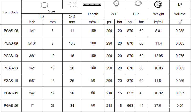 pvc gas hose specification