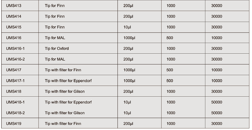 pipette tips3