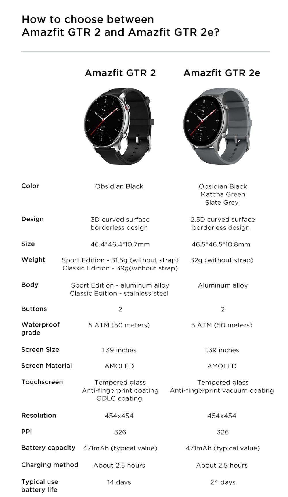 Amazfit Smart Watch Amazfit Smart Watch