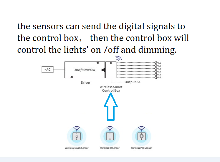 wireless smart control system