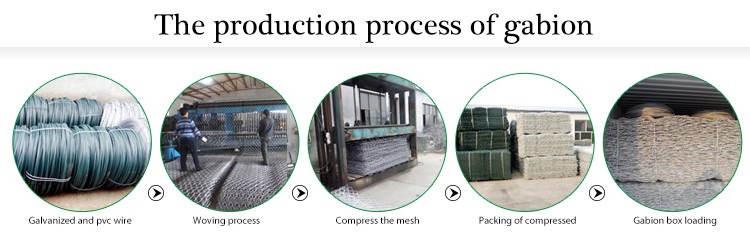 Plastic Hexagonal Gabion Wire