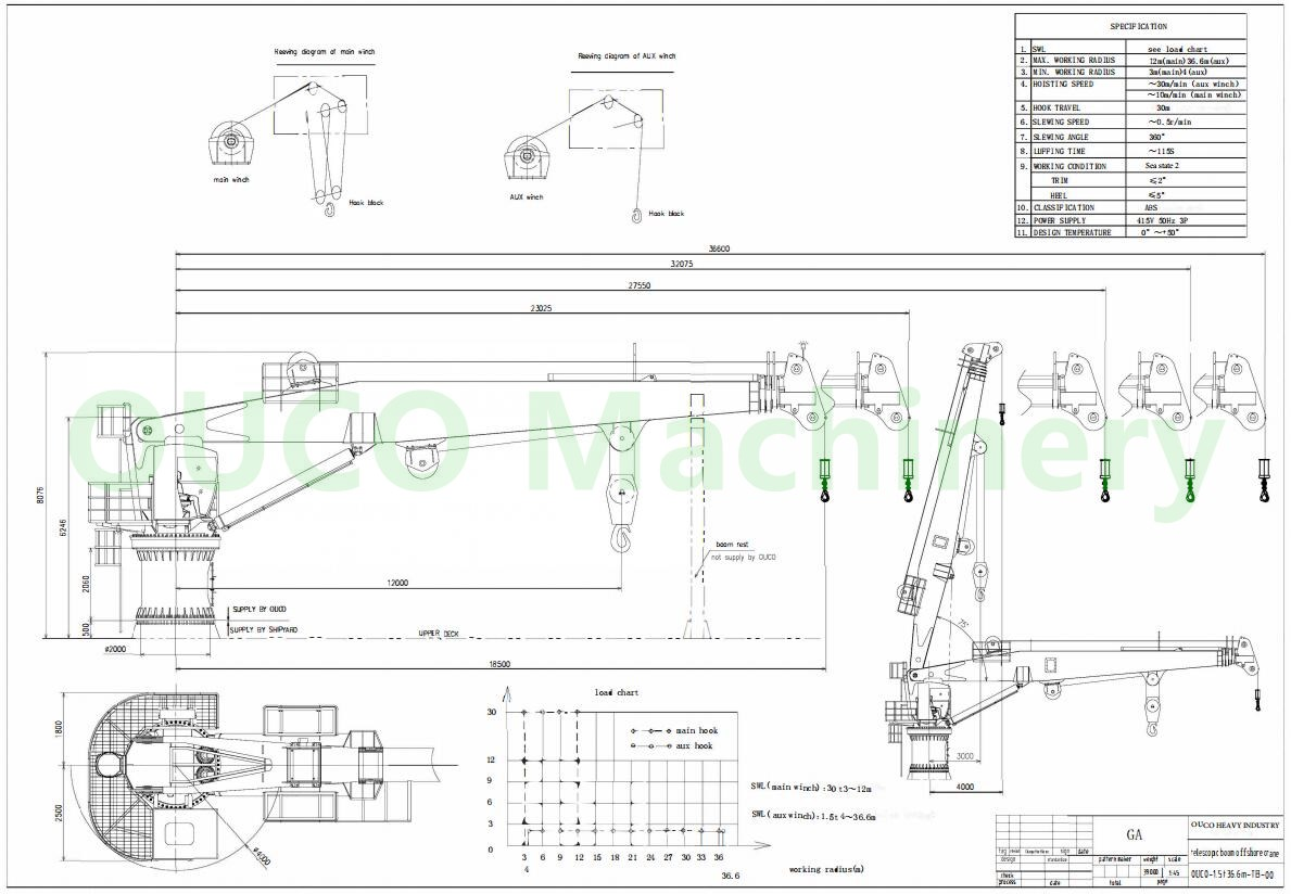 1.5t36.6m Telescopic boom crane