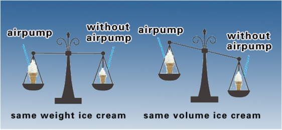 Vending Soft Ice Cream Machine Business