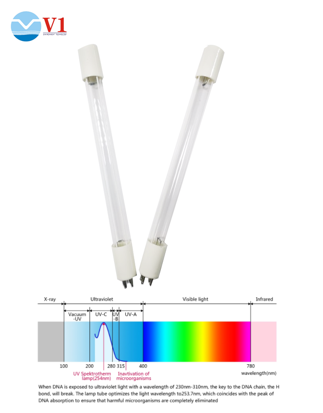 V1 Uv Tube