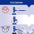 Регулятор головки сжимания клапана CO2