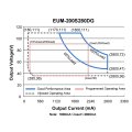 Водитель inventronics end eum-200s280dg