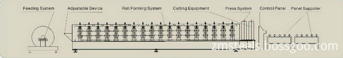 double layer rool forming machine