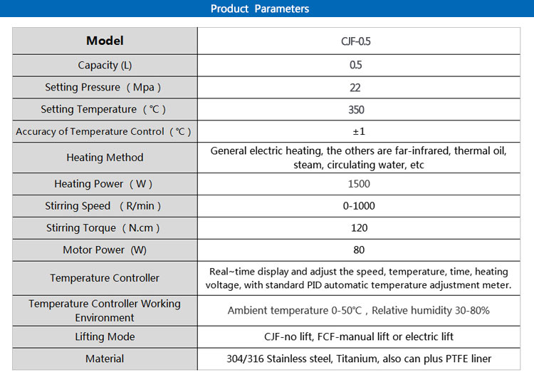 Small Laboratory High Pressure Reactor Price