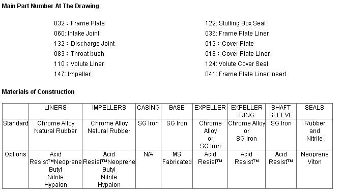 BL SLURRY PARTS DESCRIPTION