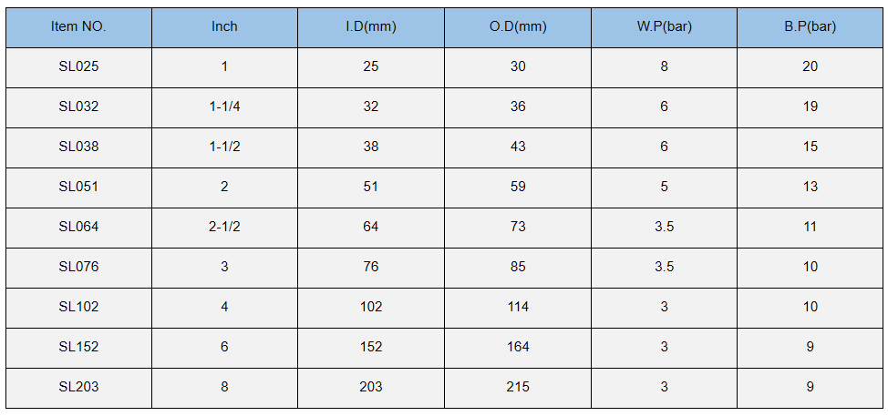 light duty pvc suction hose size