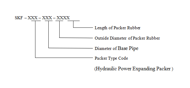 Hydraulic Swelling Packer