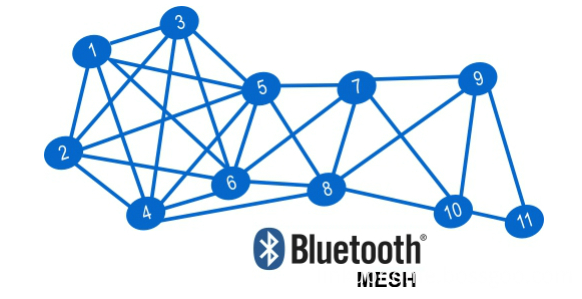 Blutooth Mesh of Colorful outdoor light IP65