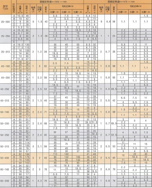 SZA technical data