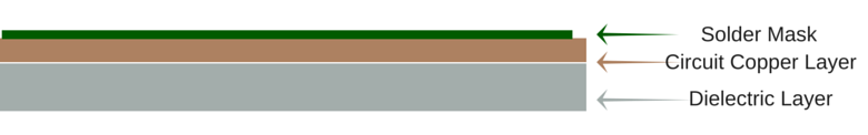 single sided pcb layout | JHYPCB