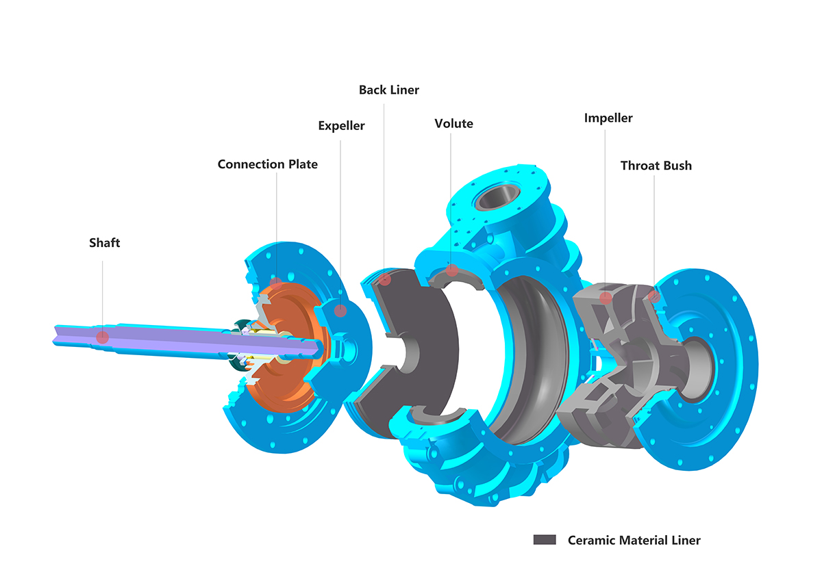 Heavy slurry pump explosion diagram-EN