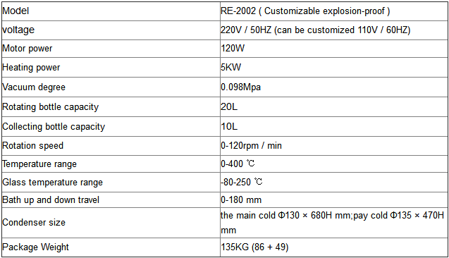 20L rotovap parameters