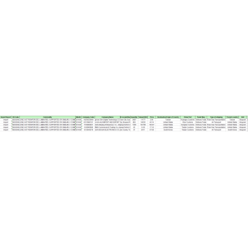 PROPILENO - Datos aduaneros de importación de China