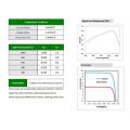 4bb Monokristalline Panel Solarzelle zum Verkauf