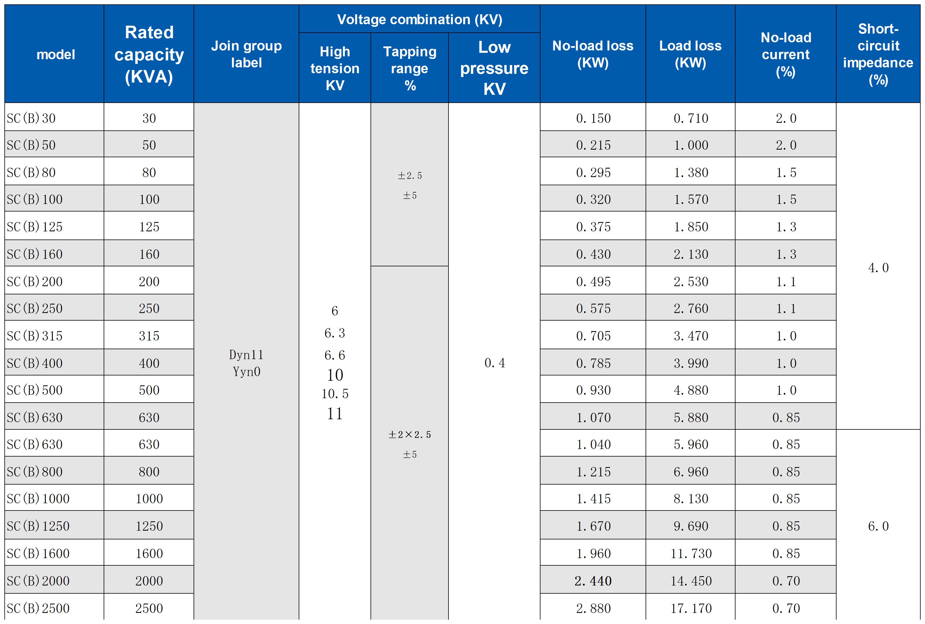 SC(B)13 6KV、10KV SC(B)13 6KV、10KV