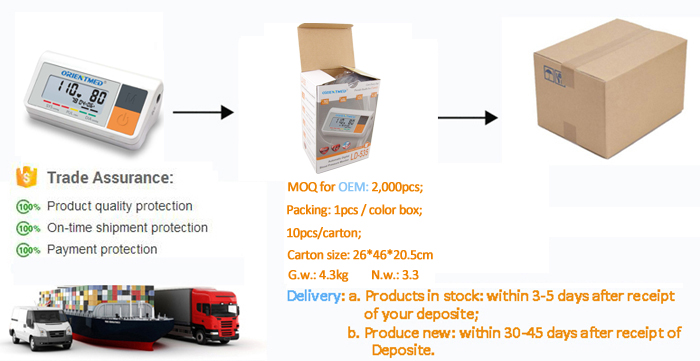 Packing and shipping of upper arm blood pressure monitor