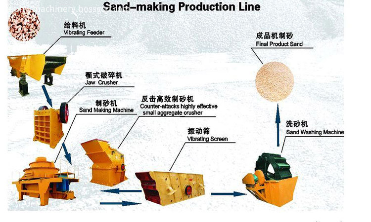 sand-making-machine