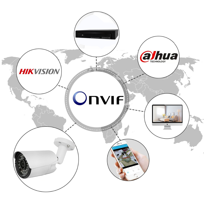 ip camera onvif