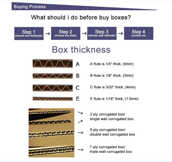 box thickness