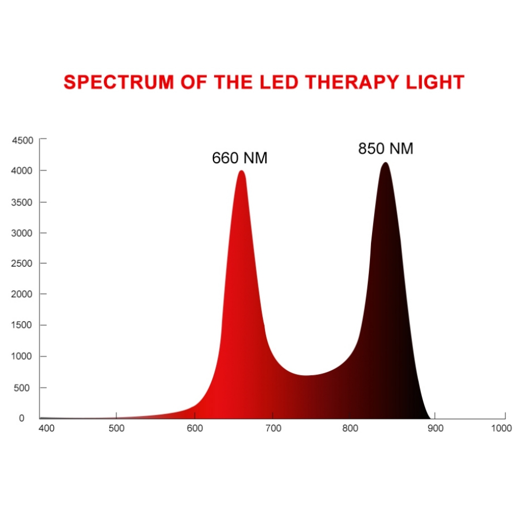 LED Light Therapy Panel With Timer