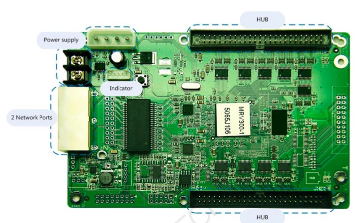 Led Display Regular Receiving Card Of Novastar Brand