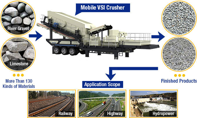 Portable Crushing Plants For Sale