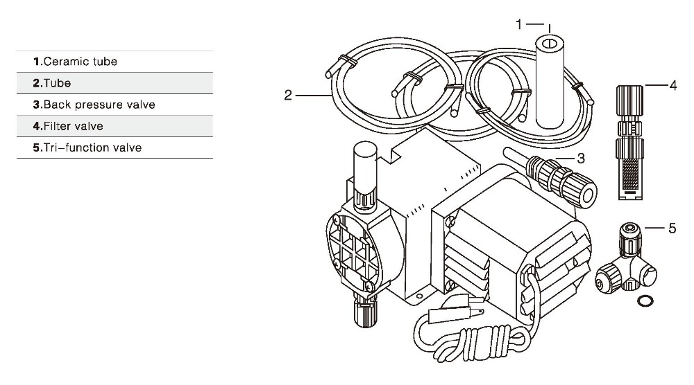 Mechanical diaphragm dosing pump Mechanical diaphragm dosing pump