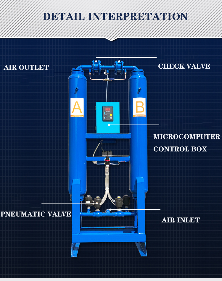 Adsorption Type Dryer Png