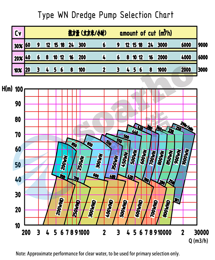 wn selection chart