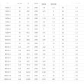 D type series horizontal multistage centrifugal pump