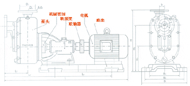 ZS type FRP self-priming pump 3