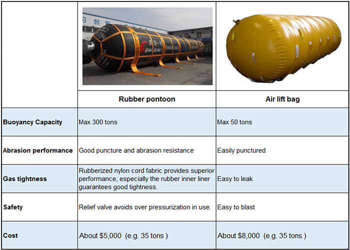 Vessel Float Up Tool 3