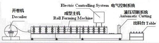 Automatic Roof Panel Forming Machine