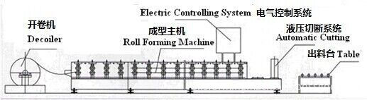 Automatic Roof Panel Forming Machine