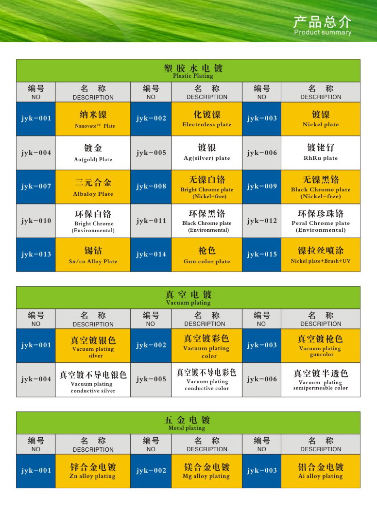 plating product summary