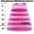 La puissance élevée 300w a mené l&#39;usine élèvent des lumières