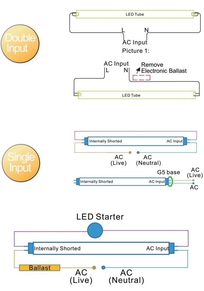 T5 Led Tube Light