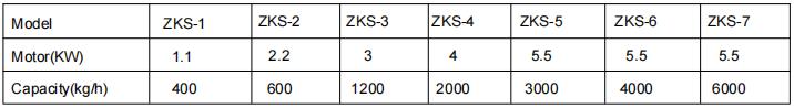 ZKS form ZKS form