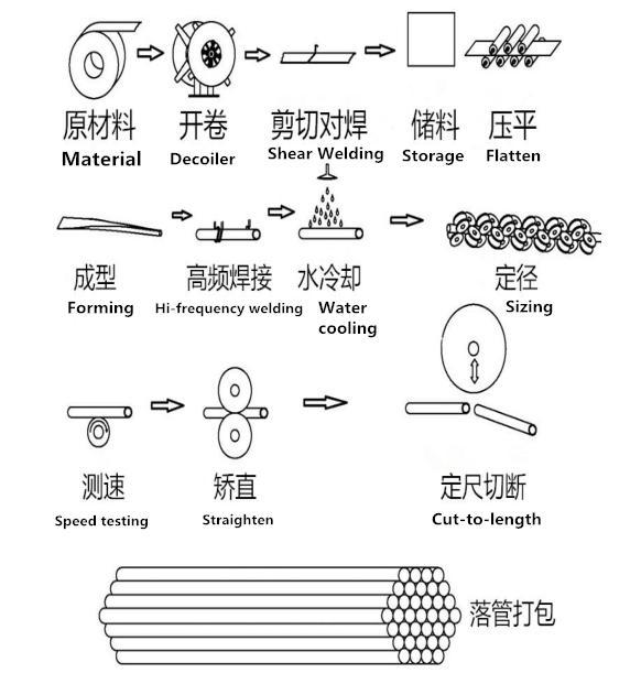 High Frequency Welded Pipe Machine