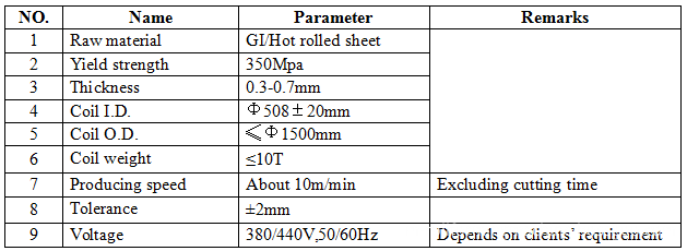 Corrugated sheet metal roofing roll forming machine