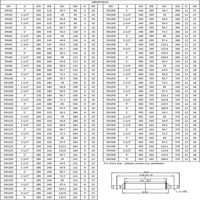 RF threaded flange list