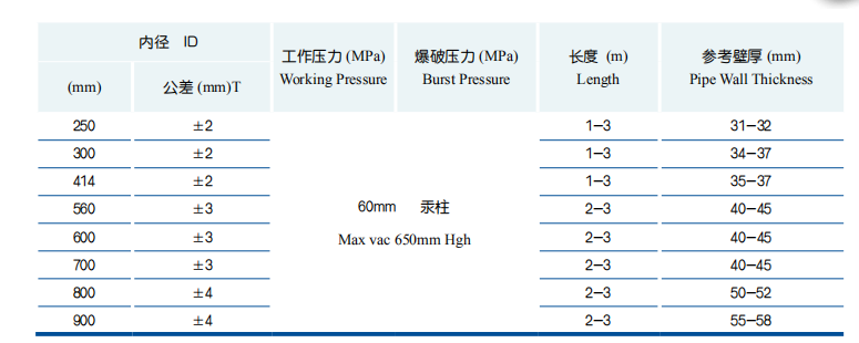 Rubber Suction Tube