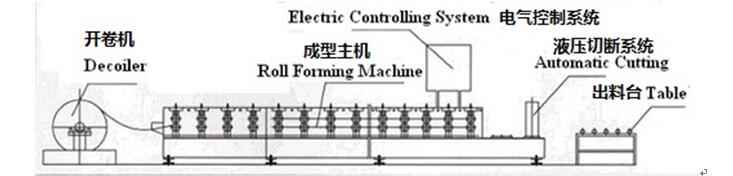 Omega(C Profile) Light Keel Roll Forming Machine