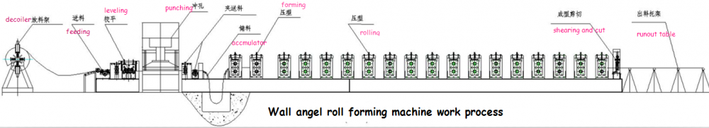 guardrail roll forming machine