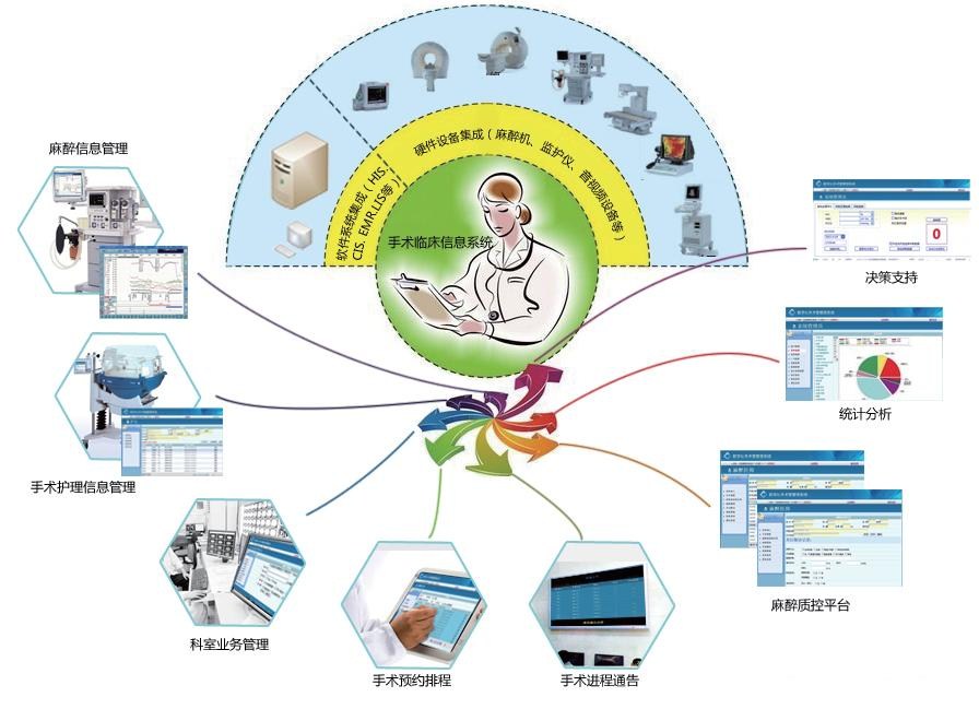 Clinical information application