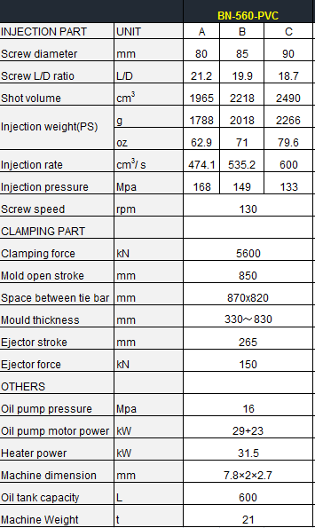 pvc fitting injection molding machine